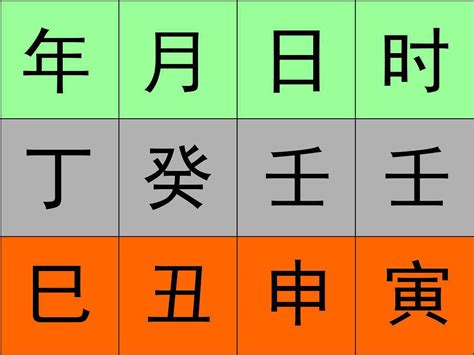 八字 排 盘